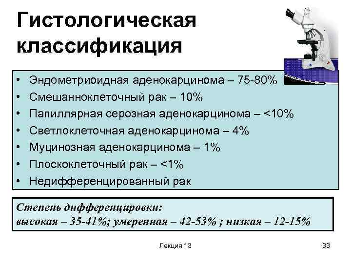 Гистологическая классификация • • Эндометриоидная аденокарцинома – 75 -80% Смешанноклеточный рак – 10% Папиллярная