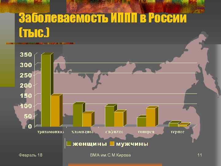 Заболеваемость ИППП в России (тыс. ) Февраль 18 ВМА им. С. М. Кирова 11