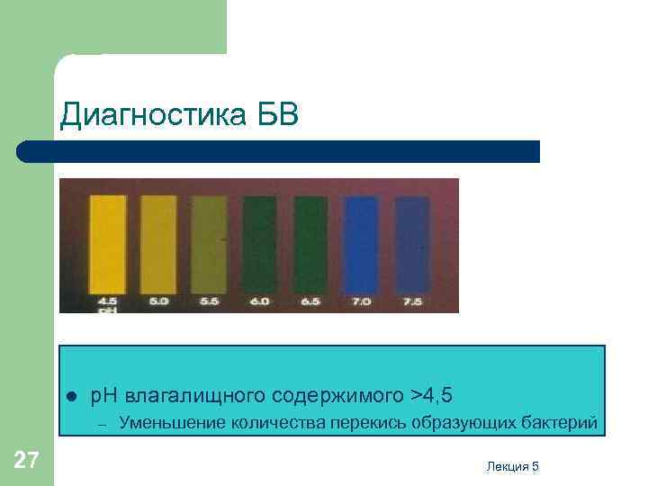 Диагностика БВ l р. Н влагалищного содержимого >4, 5 – 27 Уменьшение количества перекись