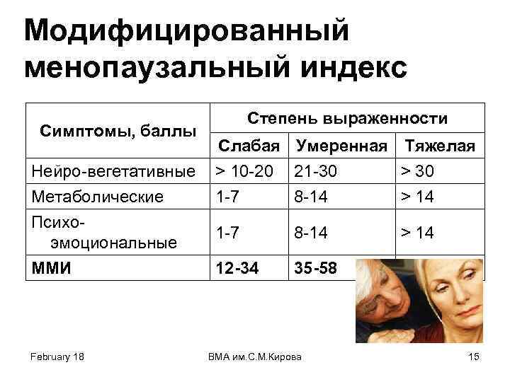Модифицированный менопаузальный индекс Симптомы, баллы Нейро-вегетативные Метаболические Психоэмоциональные ММИ February 18 Степень выраженности Слабая