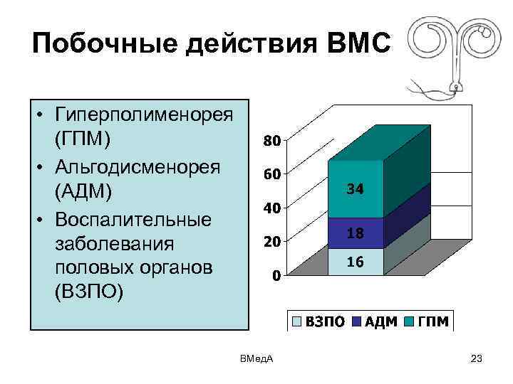 Вмс противопоказания. ВМС побочные действия. Спираль внутриматочная побочка. Побочные действия внутриматочной спирали. ВМС спираль побочные действия.