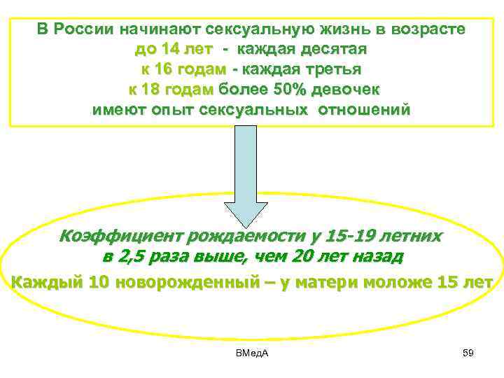 В России начинают сексуальную жизнь в возрасте до 14 лет - каждая десятая к