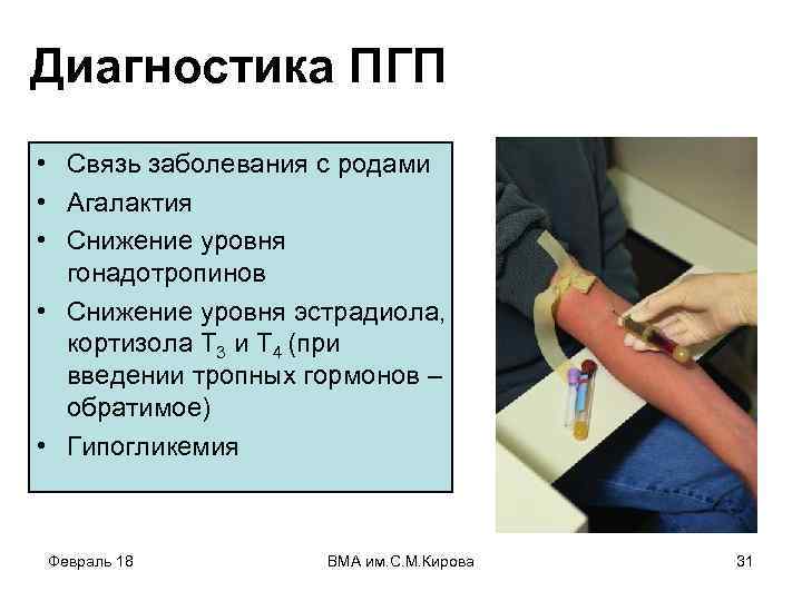 Диагностика ПГП • Связь заболевания с родами • Агалактия • Снижение уровня гонадотропинов •