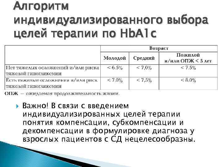 Алгоритм индивидуализированного выбора целей терапии по Hb. A 1 c Важно! В связи с