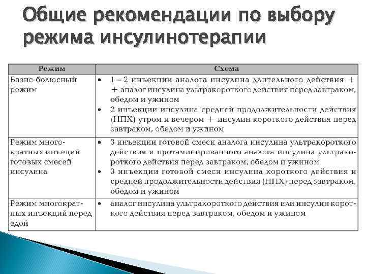 Общие рекомендации по выбору режима инсулинотерапии 