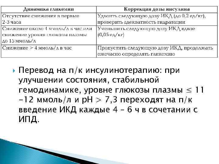  Перевод на п/к инсулинотерапию: при улучшении состояния, стабильной гемодинамике, уровне глюкозы плазмы ≤