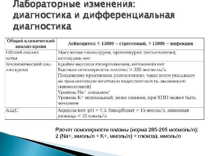 Лабораторные изменения: диагностика и дифференциальная диагностика Расчет осмолярности плазмы (норма 285 -295 мосмоль/л): 2