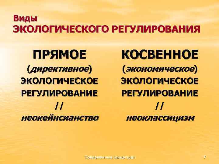 Виды ЭКОЛОГИЧЕСКОГО РЕГУЛИРОВАНИЯ ПРЯМОЕ КОСВЕННОЕ (директивное) ЭКОЛОГИЧЕСКОЕ РЕГУЛИРОВАНИЕ // (экономическое) ЭКОЛОГИЧЕСКОЕ РЕГУЛИРОВАНИЕ // неокейнсианство