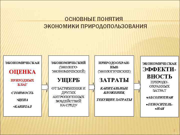 Основные экономические понятия презентация