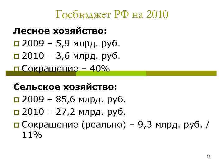 Госбюджет РФ на 2010 Лесное хозяйство: p 2009 – 5, 9 млрд. руб. p