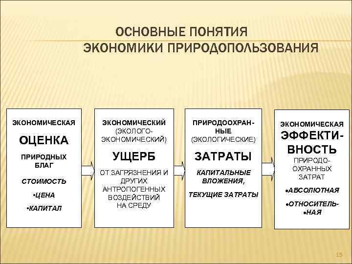 Сайт управления природопользования