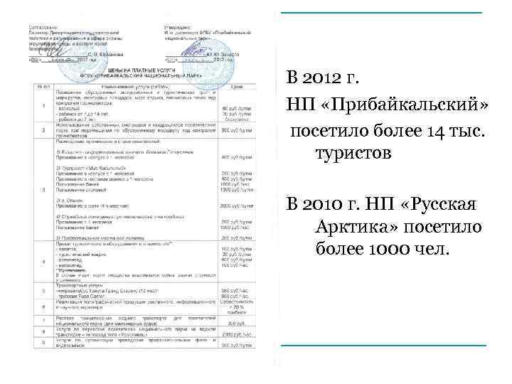 В 2012 г. НП «Прибайкальский» посетило более 14 тыс. туристов В 2010 г. НП