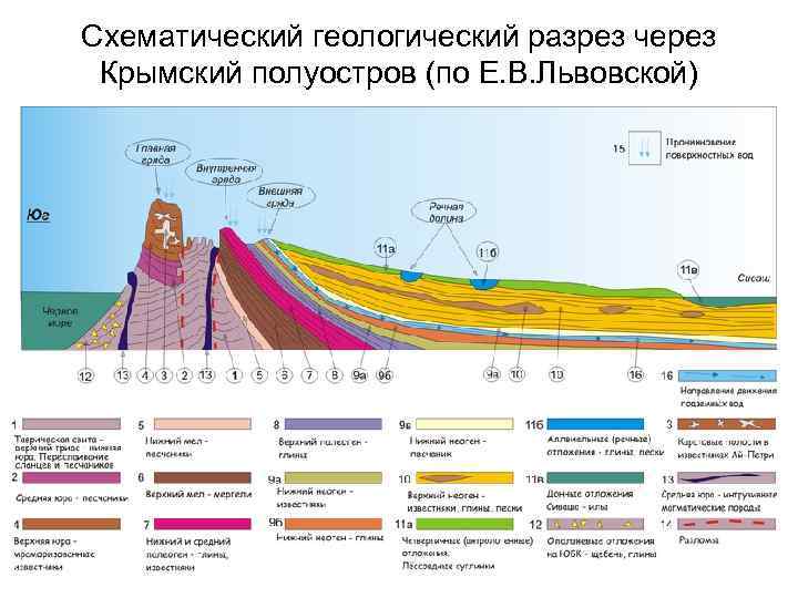 Нарисуйте схематический разрез рельефа дна любого океана по вашему выбору на разрезе изобразите