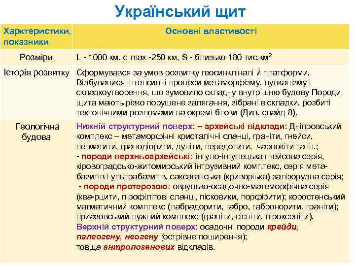Український щит Харктеристики, показники Розміри Основні властивості L 1000 км, d max 250 км,