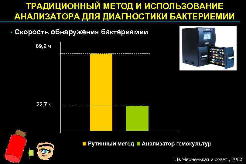 ТРАДИЦИОННЫЙ МЕТОД И ИСПОЛЬЗОВАНИЕ АНАЛИЗАТОРА ДЛЯ ДИАГНОСТИКИ БАКТЕРИЕМИИ • Скорость обнаружения бактериемии 69, 6