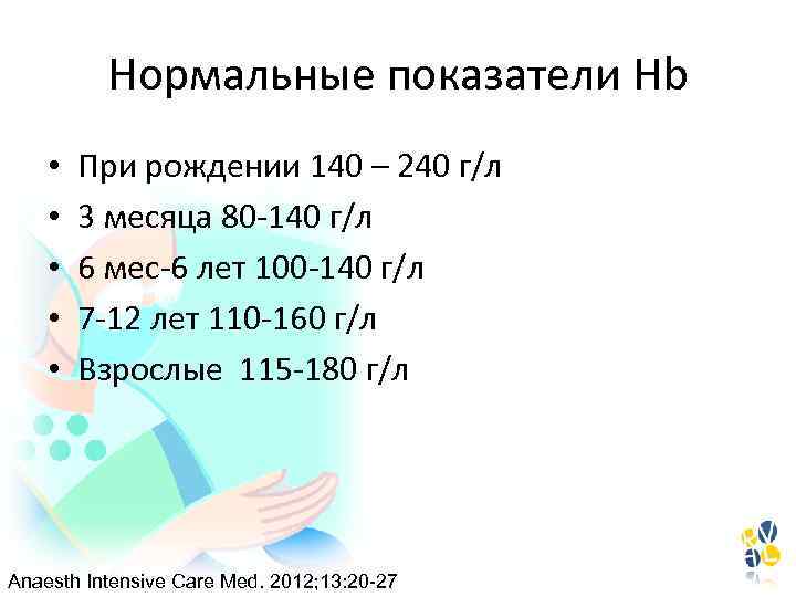 Нормальные показатели Hb • • • При рождении 140 – 240 г/л 3 месяца
