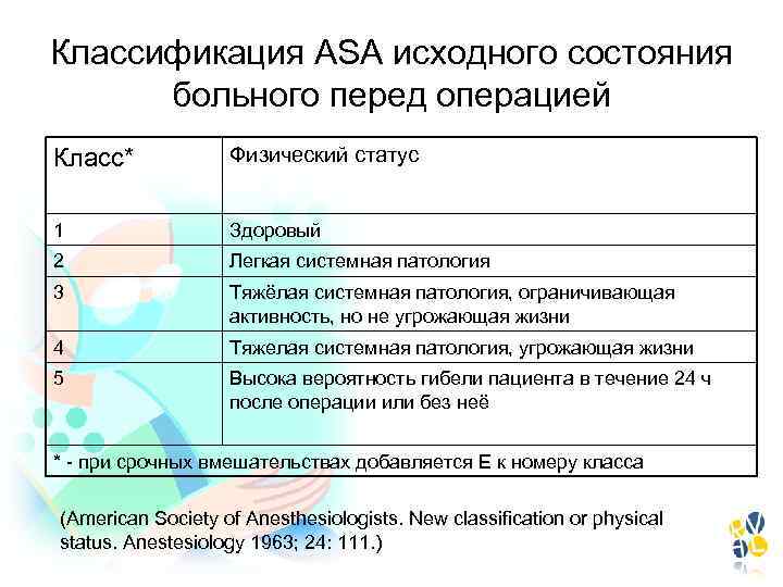 Классификация АSА исходного состояния больного перед операцией Класс* Физический статус 1 Здоровый 2 Легкая