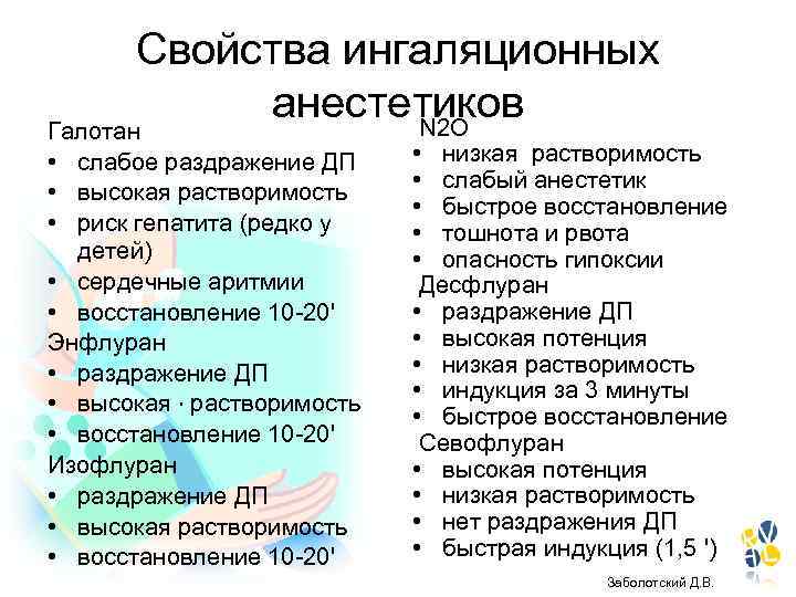 Свойства ингаляционных анестетиков N 2 O Галотан • слабое раздражение ДП • высокая растворимость