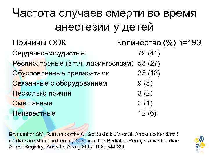 Частоту случаев. Особенности обезболивания у детей. Особенности анестезии у детей. Особенности анестезиологического пособия у детей. Общая анестезия у детей особенности.