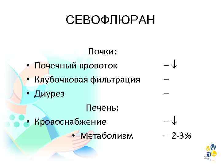 СЕВОФЛЮРАН • • Почки: Почечный кровоток Клубочковая фильтрация Диурез Печень: Кровоснабжение • Метаболизм –
