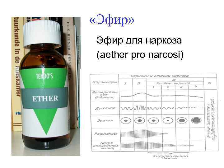  «Эфир» Эфир для наркоза (aеther pro narcosi) 