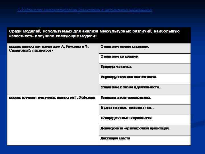 4. Управление межкультурными различиями в современных корпорациях 