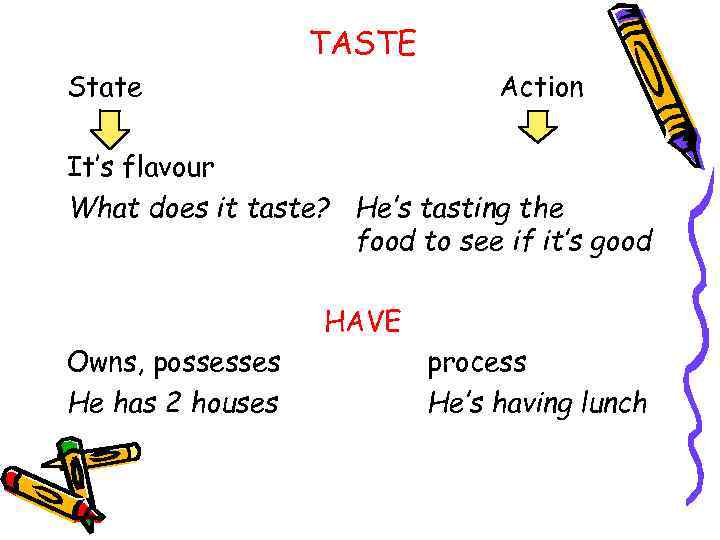 TASTE State Action It’s flavour What does it taste? He’s tasting the food to