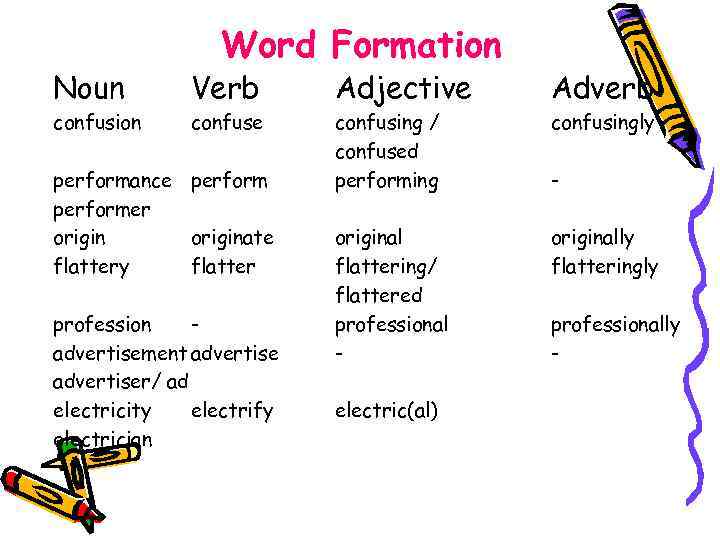 grammar-and-vocabulary-revision-word-formation-noun