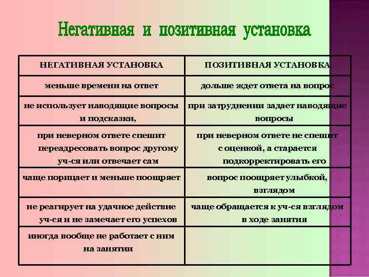 Какие вам известны примеры положительных и отрицательных