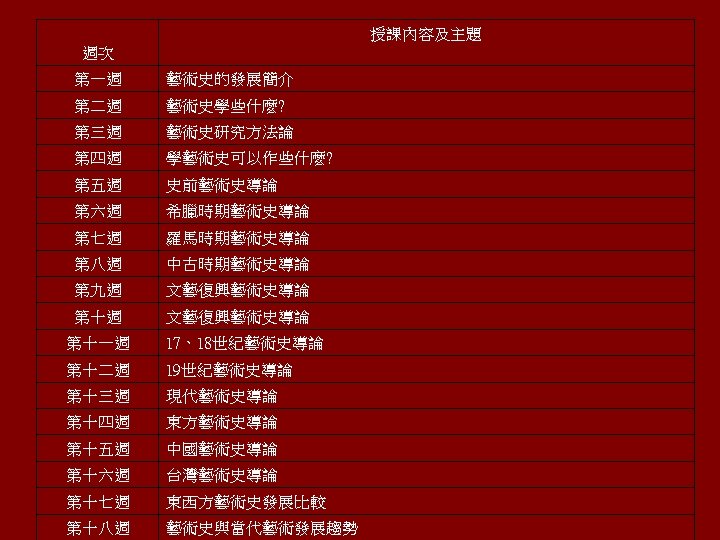 授課內容及主題 週次 第一週 藝術史的發展簡介 第二週 藝術史學些什麼? 第三週 藝術史研究方法論 第四週 學藝術史可以作些什麼? 第五週 史前藝術史導論 第六週 希臘時期藝術史導論
