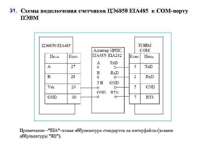 31. Схемы подключения счетчиков ЦЭ 6850 EIA 485 к СОМ-порту ПЭВМ Примечание –