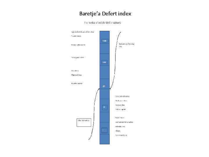  Baretje’a Defert index 