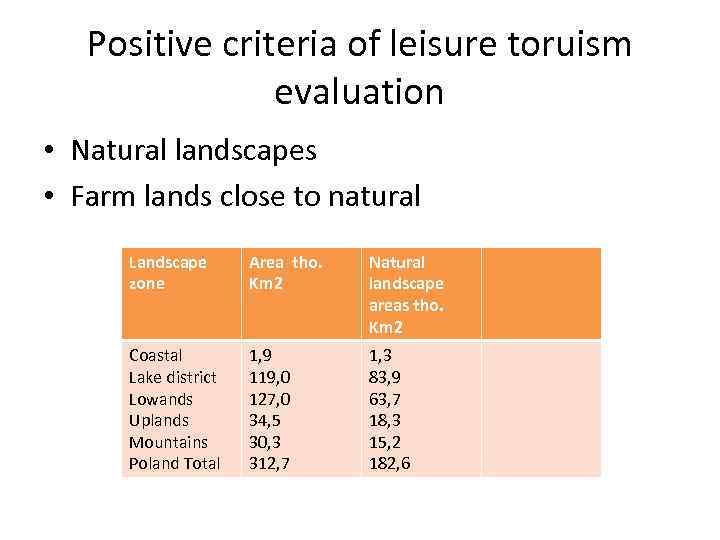 Positive criteria of leisure toruism evaluation • Natural landscapes • Farm lands close to