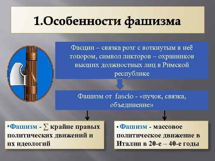 1. Особенности фашизма Фасции – связка розг с воткнутым в неё топором, символ ликторов