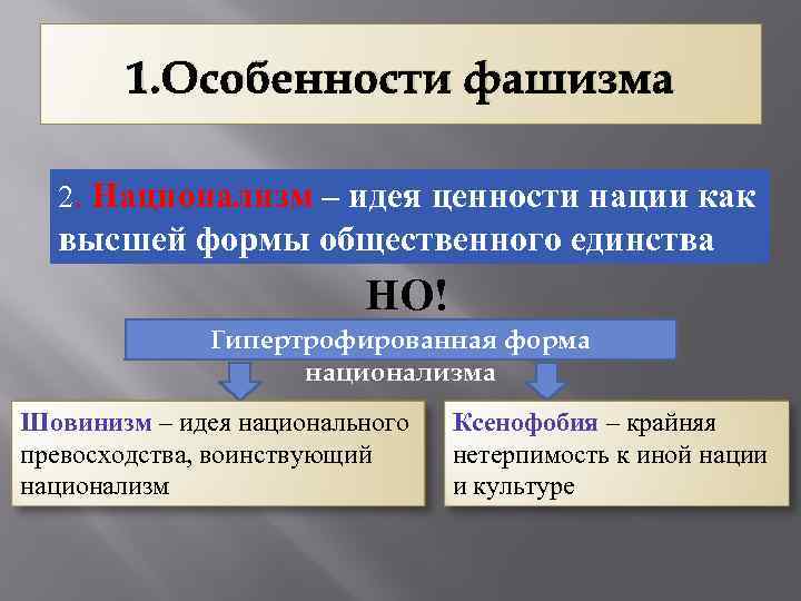 1. Особенности фашизма 2. Национализм – идея ценности нации как высшей формы общественного единства