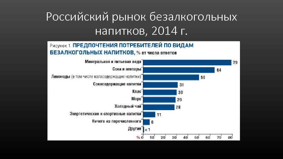 Основные потребители продукции