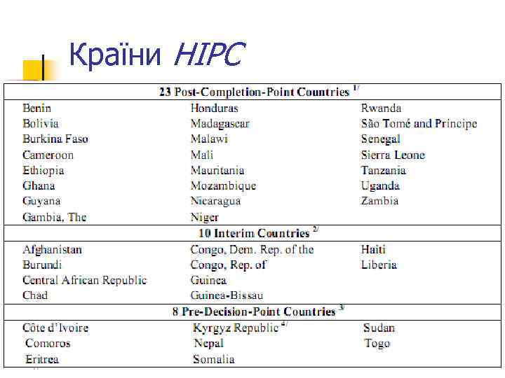 Країни НІРС 