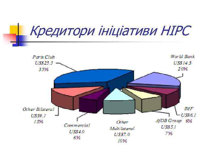 Кредитори ініціативи НІРС 