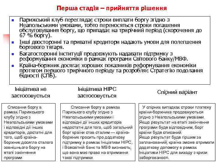 Перша стадія – прийняття рішення n n Парижський клуб переглядає строки виплати боргу згідно