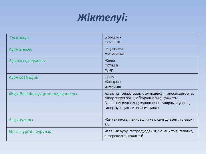 Жіктелуі: Туындауы Біріншілік Екіншілік Ауру ағымы Рецидивти монотонды Ауырлық формасы Жеңіл Орташа ауыр Ауру