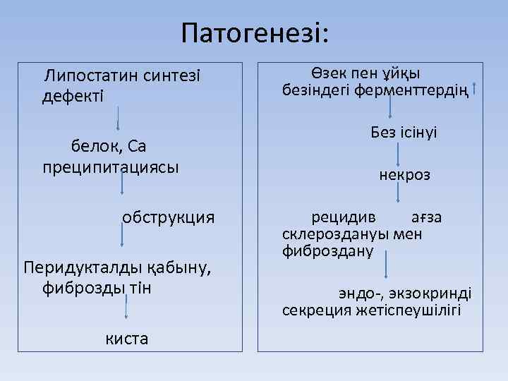 Патогенезі: Липостатин синтезі дефекті белок, Са преципитациясы обструкция Перидукталды қабыну, фиброзды тін киста Өзек