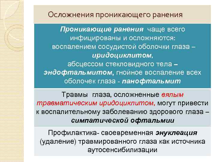 Осложнения проникающего ранения Проникающие ранения чаще всего инфицированы и осложняются: воспалением сосудистой оболочки глаза