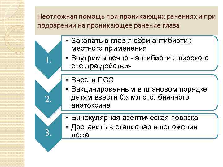 Неотложная помощь при проникающих ранениях и при подозрении на проникающее ранение глаза 1. 2.