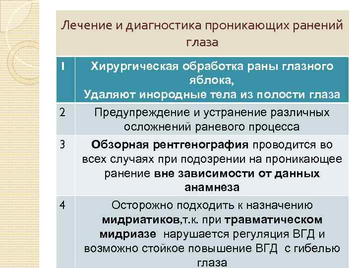 Лечение и диагностика проникающих ранений глаза 1 2 3 4 Хирургическая обработка раны глазного