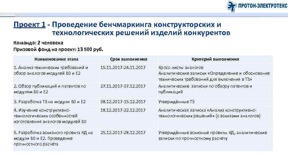 Проект 1 - Проведение бенчмаркинга конструкторских и технологических решений изделий конкурентов Команда: 2 человека