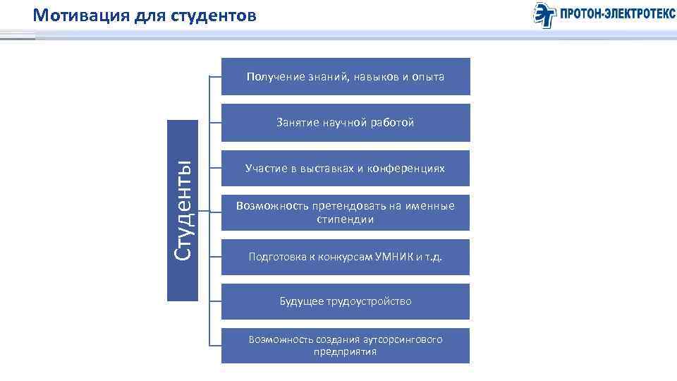 Мотивация студентов исследование. Мотивация студентов. Мотивы студентов. Мотиваторы для студента. Пять мотиваторов для студента.