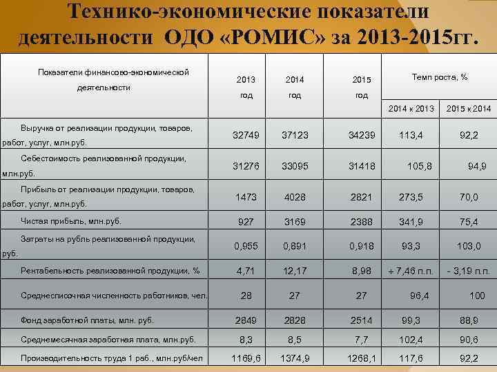 Технико экономические показатели календарного плана