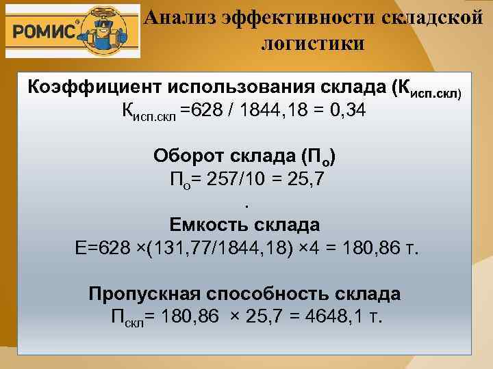 Анализ эффективности складской логистики Коэффициент использования склада (Кисп. скл) Кисп. скл =628 / 1844,