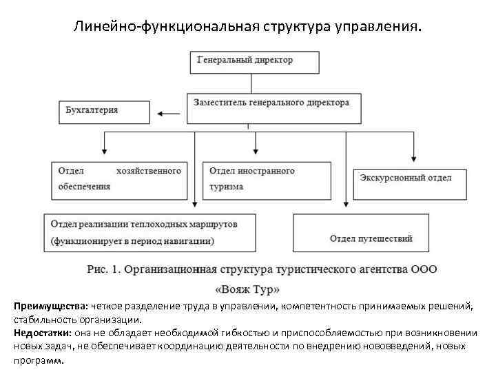 Линейно-функциональная структура управления. Преимущества: четкое разделение труда в управлении, компетентность принимаемых решений, стабильность организации.