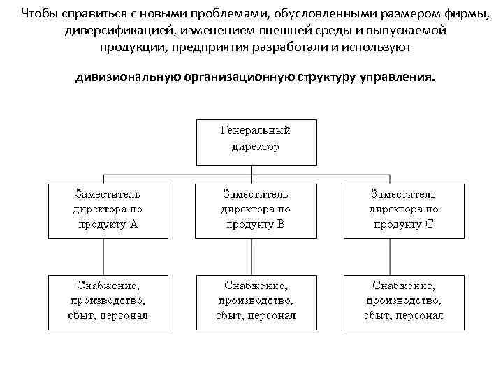 Чтобы справиться с новыми проблемами, обусловленными размером фирмы, диверсификацией, изменением внешней среды и выпускаемой